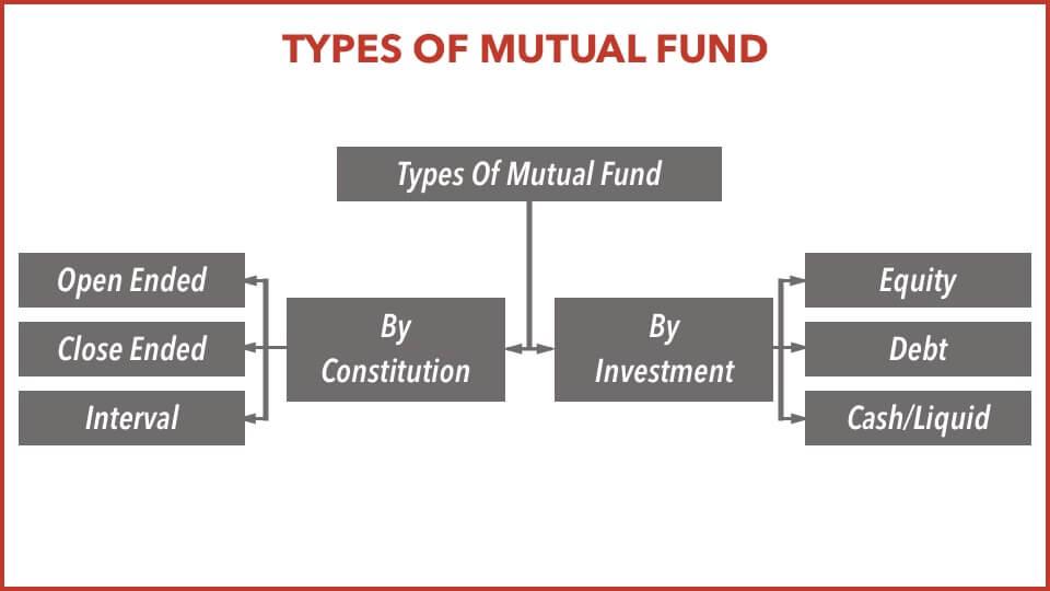 mutual fund