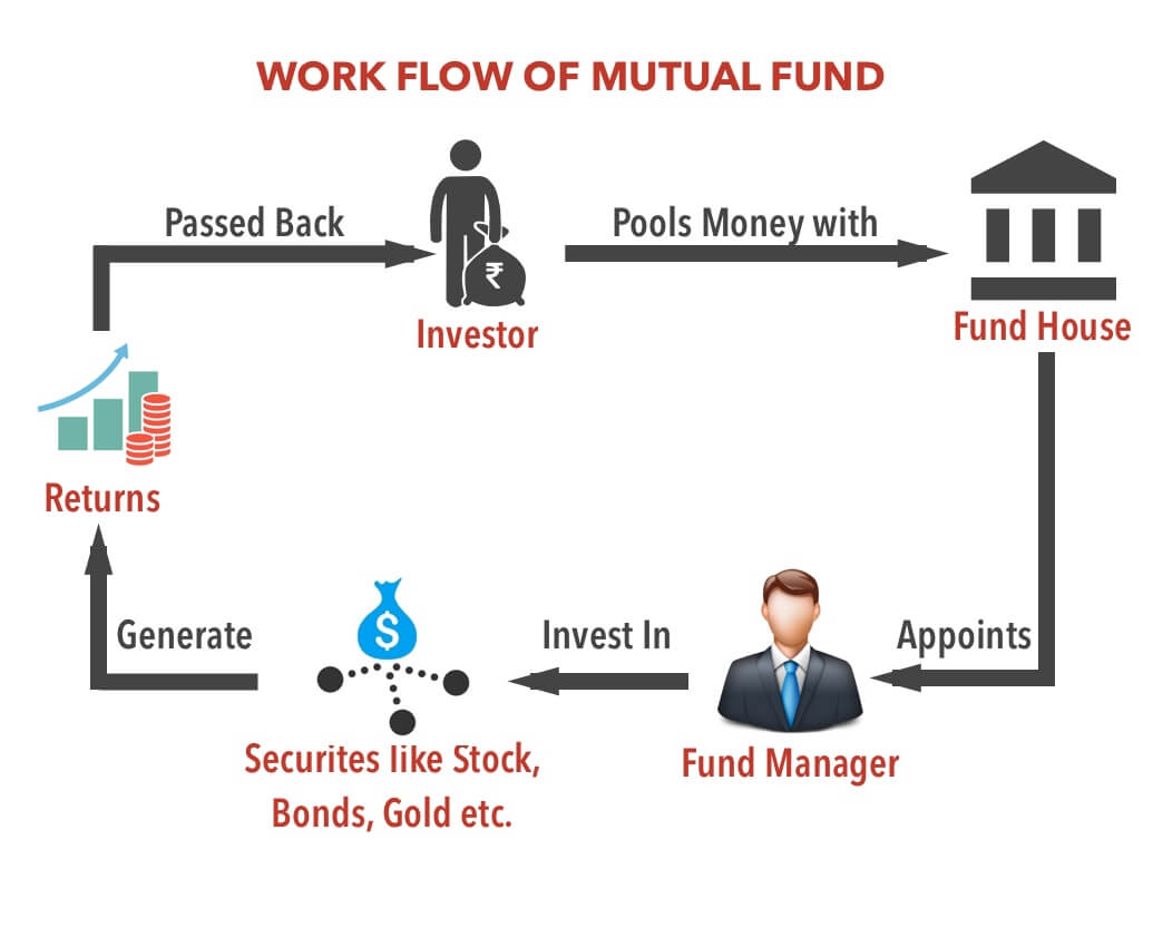 mutual fund